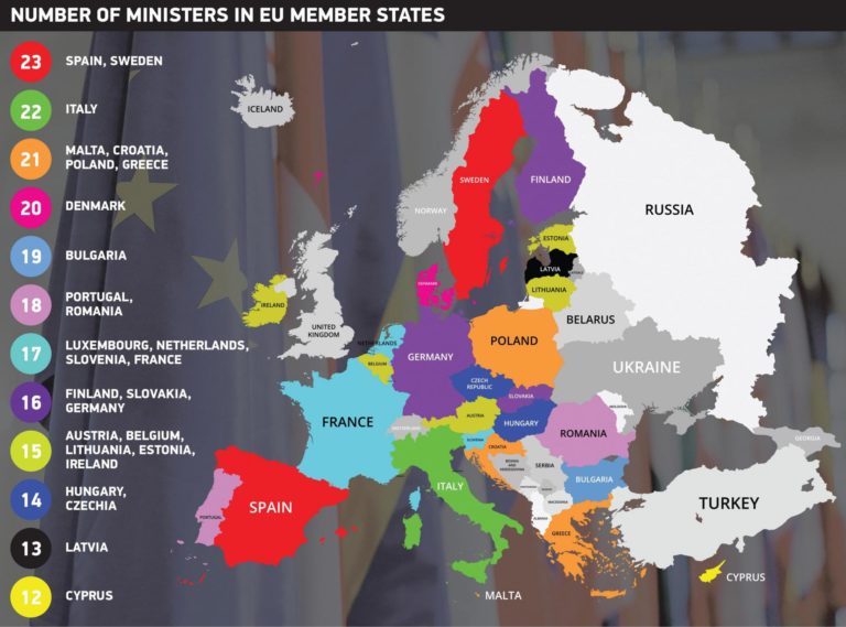 Malta Avrupa’nın en büyük 3. kabinesine sahip ülke