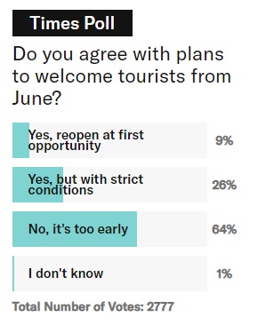 Haziran ayından itibaren turistleri karşılama planlarına katılıyor musunuz?
