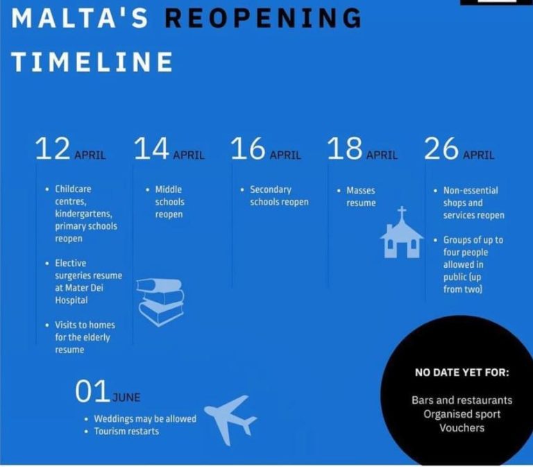 Malta’nın yeniden açılışının zaman çizelgesi