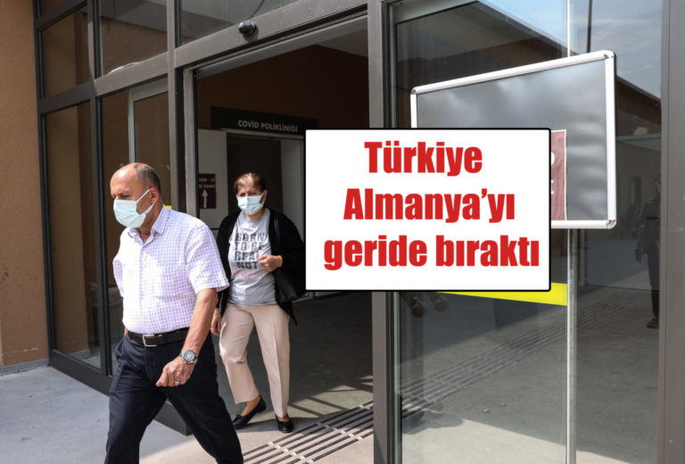 Türkiye Almanya’yı geride bıraktı