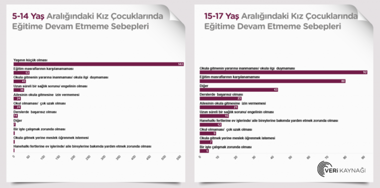 Parası olmadığı için okuyamayan kız çocuğu sayısı 133 bin