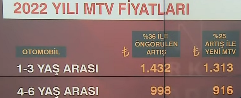 Motorlu Taşıtlar Vergisi’ne yüzde 25 zam yapıldı