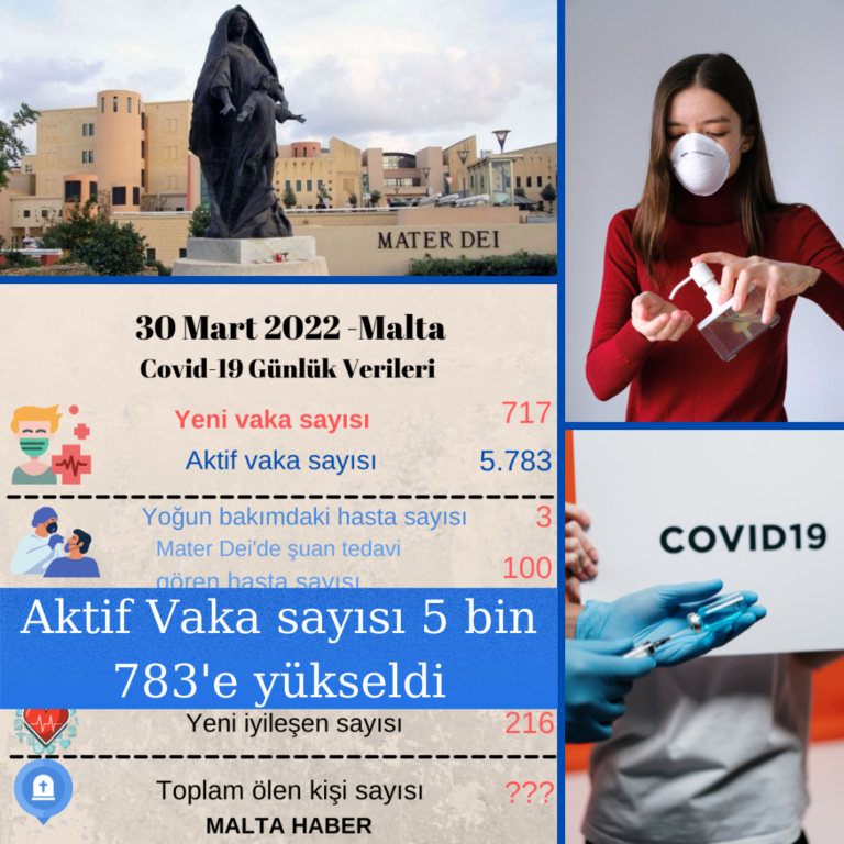 Aktif vaka 6 bine yaklaştı 3 kişi yaşamını yitirdi