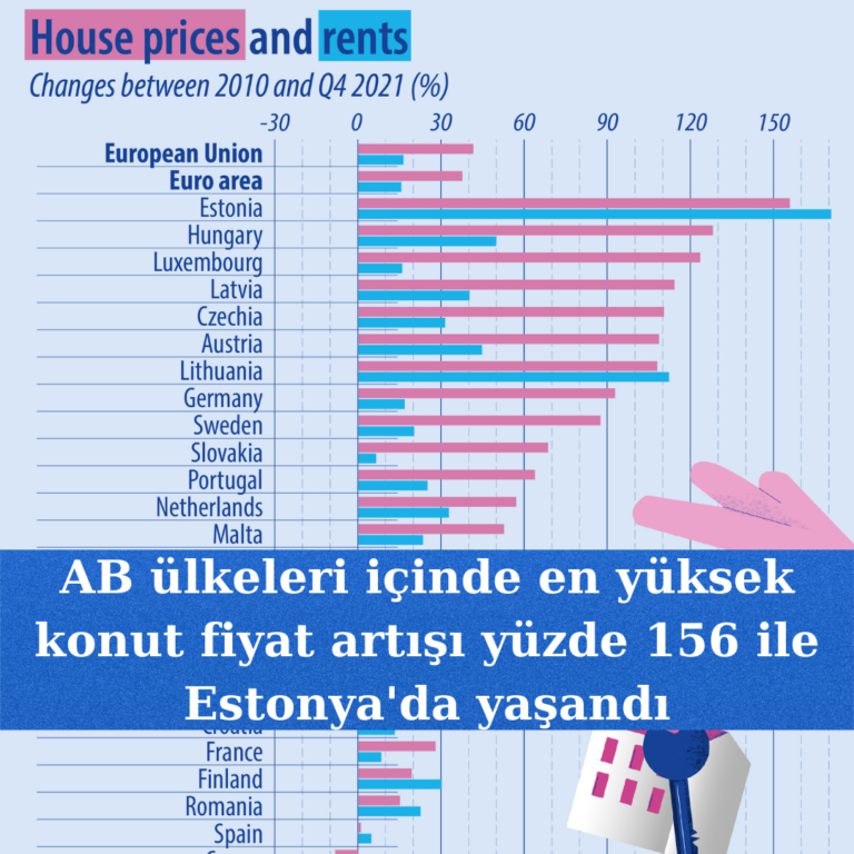 Malta’da konut fiyatları son on yılda yüzde 52 arttı