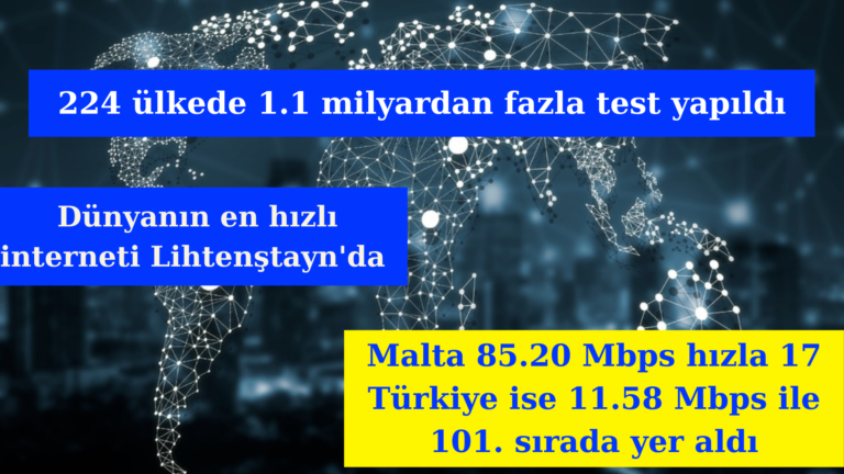 En hızlı internet Lihtenştayn’da