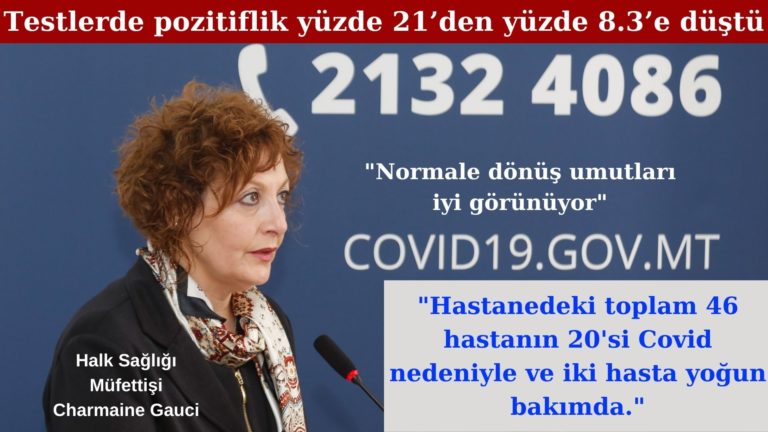 Normal yaşam kapıda: Testlerde pozitiflik yüzde 21’den yüzde 8.3’e düştü