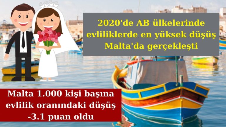 Malta AB’de en düşük boşanma oranına sahip ülke