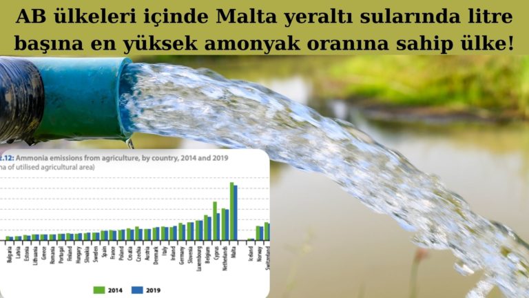 Malta yeraltı sularında en yüksek amonyak oranına sahip ülke