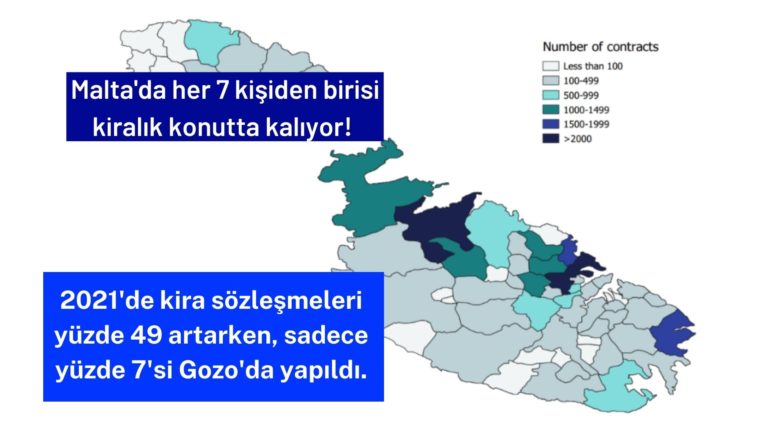 Malta’da her 7 kişiden birisi kiralık konutta yaşıyor