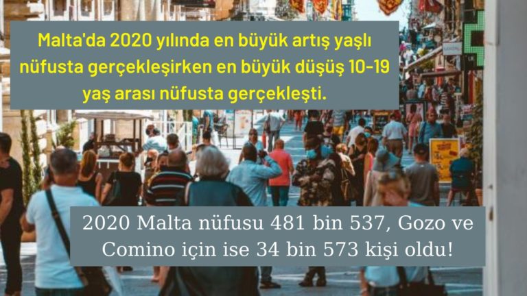 Malta’da yaşlı nüfusu artarken 10-19 yaş arası nüfus azaldı