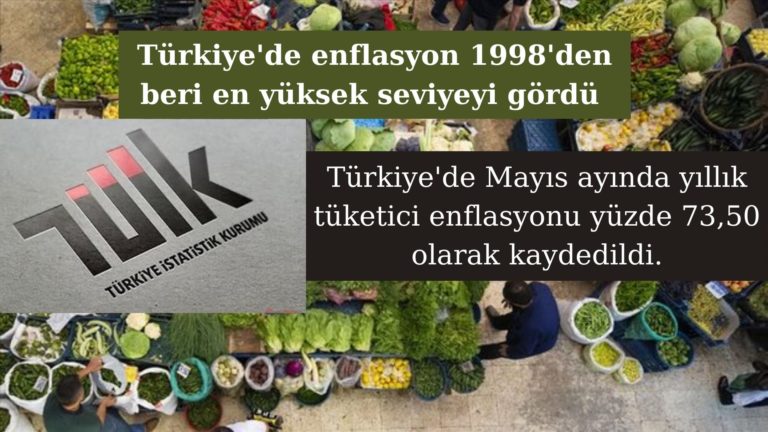 Türkiye’de yıllık enflasyon 24 yılın rekorunu kırdı