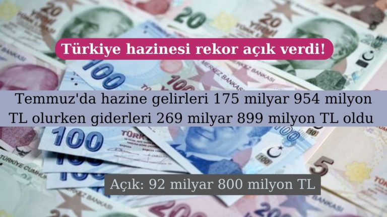 Hazine 92 milyar 800 milyon TL rekor açık verdi!