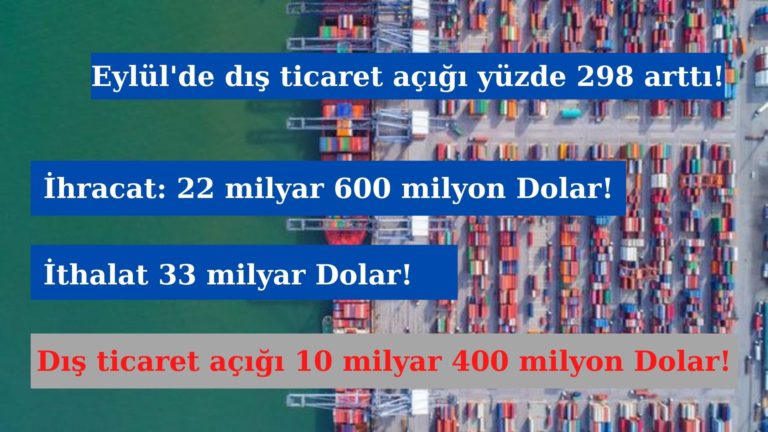 Türkiye’nin dış ticaret açığı yüzde 298 arttı!