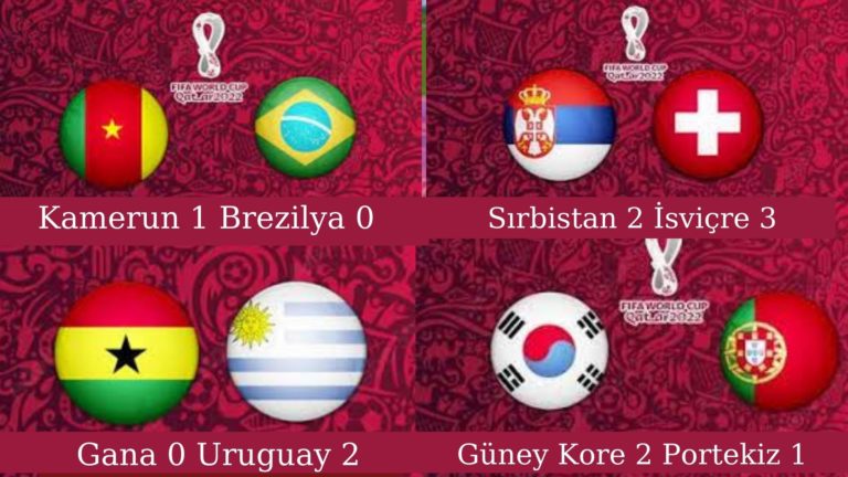 Güney Kore ve İsviçre son 16’ya kalan son takımlar oldu!