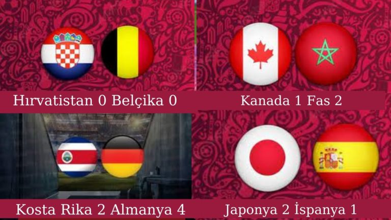 Japonya’dan İspanya’ya da Almanya tarifesi: 2-1