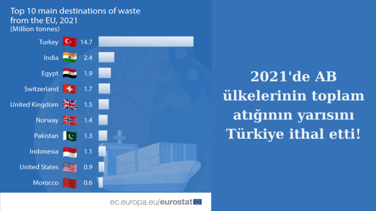 AB’nin atığının yarısını Türkiye alıyor!