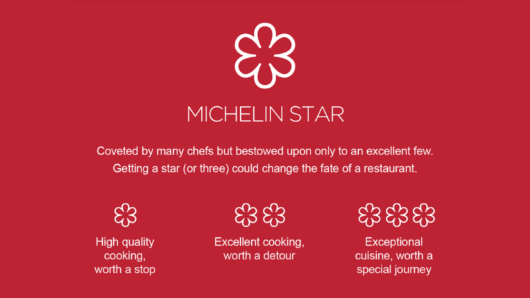 Malta’daki Michelin Yıldızlı Restoranlar