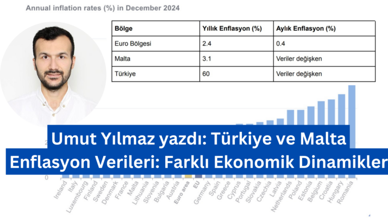 Umut Yılmaz yazdı: Türkiye ve Malta Enflasyon Verileri: Farklı Ekonomik Dinamikler