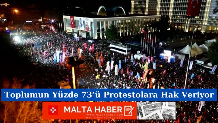 Toplumun Yüzde 73’ü Protestolara Hak Veriyor