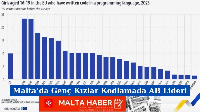 Malta’da Genç Kızlar Kodlamada AB Lideri