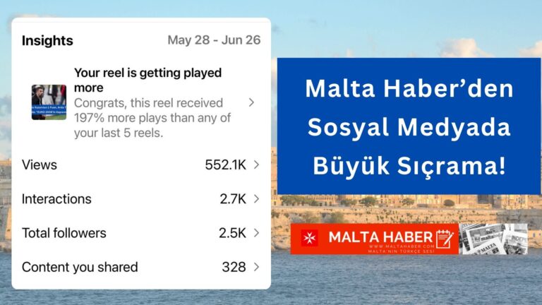 Malta Haber’den Sosyal Medyada Büyük Sıçrama!