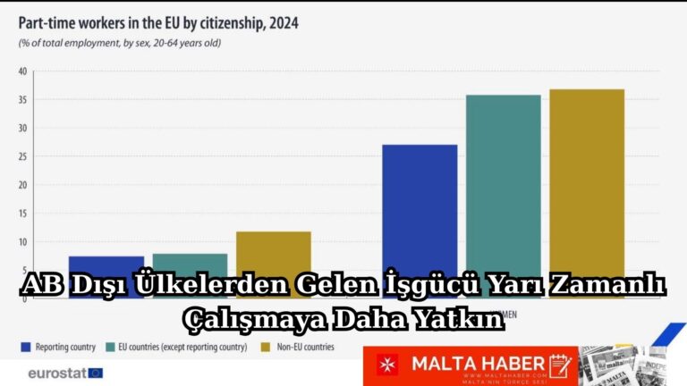 AB Dışı Ülkelerden Gelen İşgücü Yarı Zamanlı Çalışmaya Daha Yatkın