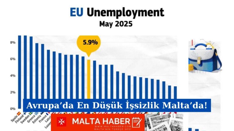 Avrupa’da En Düşük İşsizlik Malta’da!