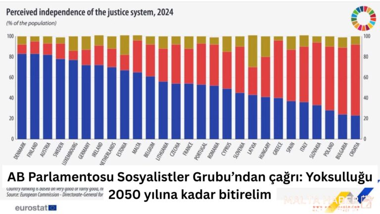 AB Parlamentosu Sosyalistler Grubu’ndan çağrı: Yoksulluğu 2050 yılına kadar bitirelim