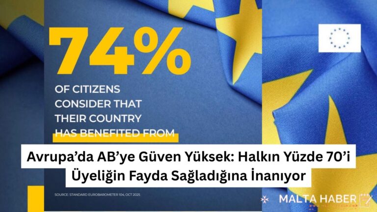 Avrupa’da AB’ye Güven Yüksek: Halkın Yüzde 70’i Üyeliğin Fayda Sağladığına İnanıyor