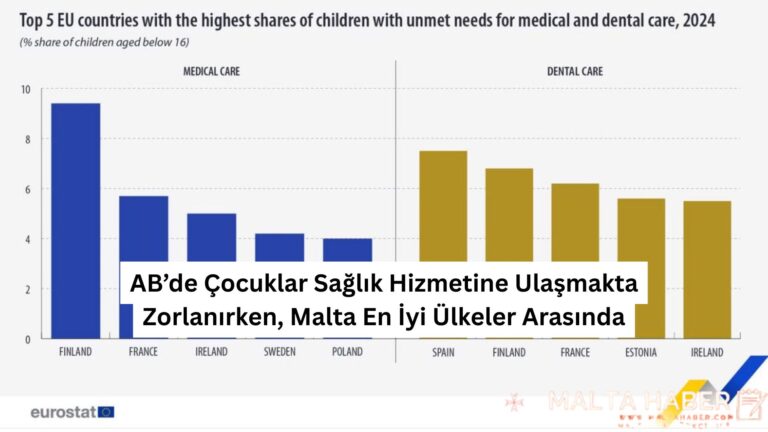AB’de Çocuklar Sağlık Hizmetine Ulaşmakta Zorlanırken, Malta En İyi Ülkeler Arasında