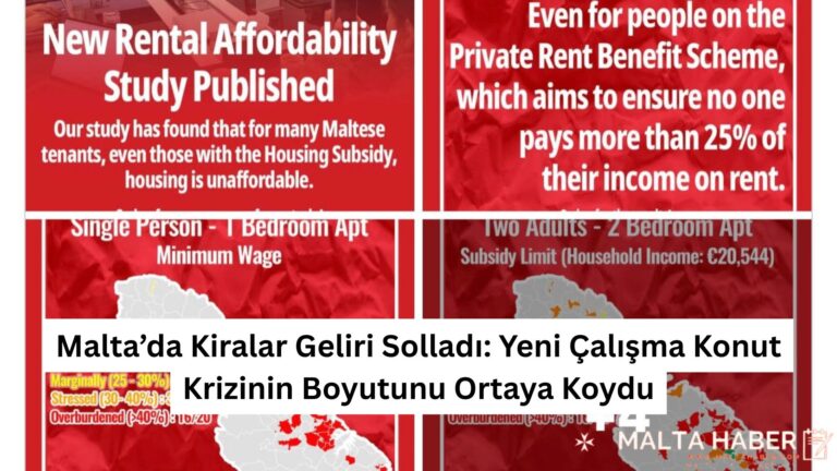 Malta’da Kiralar Geliri Solladı: Yeni Çalışma Konut Krizinin Boyutunu Ortaya Koydu
