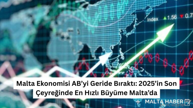 Malta Ekonomisi AB’yi Geride Bıraktı: 2025’in Son Çeyreğinde En Hızlı Büyüme Malta’da