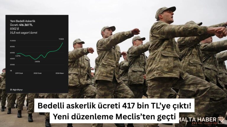 Bedelli askerlik ücreti 417 bin TL’ye çıktı: Yeni düzenleme Meclis’ten geçti