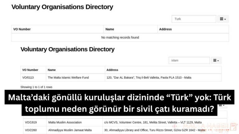 Malta’daki gönüllü kuruluşlar dizininde “Türk” yok: Türk toplumu neden görünür bir sivil çatı kuramadı?