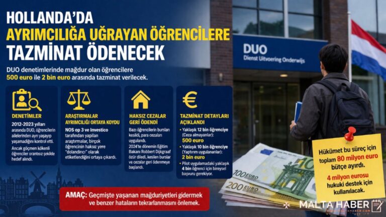 Hollanda’da Ayrımcılığa Uğrayan Öğrencilere Tazminat Ödenecek: 2 Bin Euroya Kadar Ödeme Yapılacak