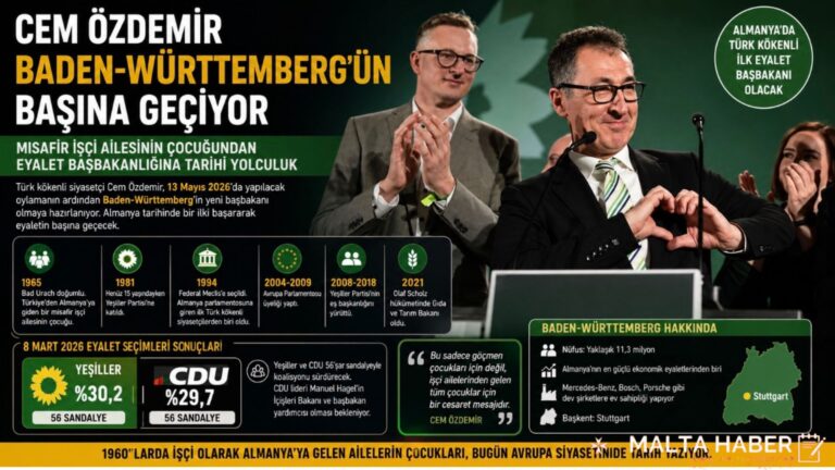 CEM ÖZDEMİR BADEN-WÜRTTEMBERG’ÜN BAŞINA GEÇİYOR! MİSAFİR İŞÇİ AİLESİNİN ÇOCUĞUNDAN EYALET BAŞBAKANLIĞINA TARİHİ YOLCULUK
