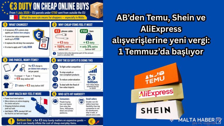 AB’den Temu, Shein ve AliExpress alışverişlerine yeni vergi: 1 Temmuz’da başlıyor