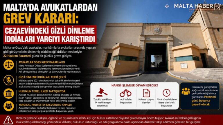 Malta’da Avukatlardan Grev Kararı: Cezaevindeki Gizli Dinleme İddiaları Yargıyı Karıştırdı