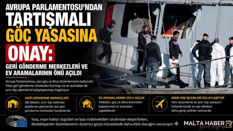 Avrupa Parlamentosu’ndan Tartışmalı Göç Yasasına Onay: Geri Gönderme Merkezleri ve Ev Aramalarının Önü Açıldı