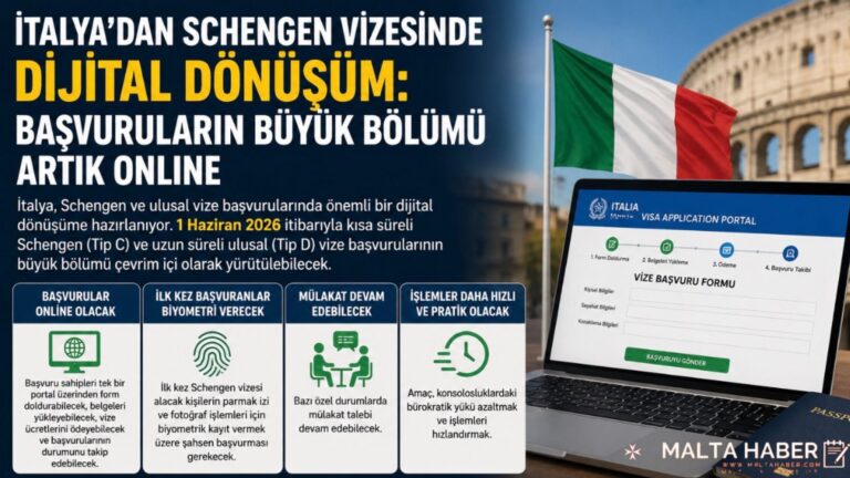 İtalya’dan Schengen Vizesinde Dijital Dönüşüm: Başvuruların Büyük Bölümü Artık Online