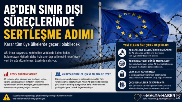 AB’den Sınır Dışı Süreçlerinde Sertleşme Adımı: Karar Tüm Üye Ülkelerde Geçerli Olabilecek