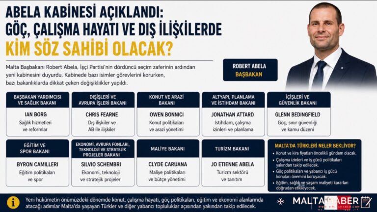 Abela Kabinesi Açıklandı: Göç, Çalışma Hayatı ve Dış İlişkilerde Kim Söz Sahibi Olacak?