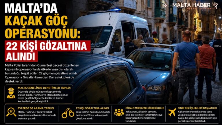 Malta’da Kaçak Göç Operasyonu: 22 Kişi Gözaltına Alındı