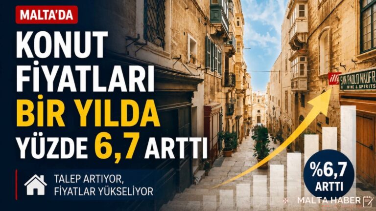 Malta’da Konut Fiyatları Bir Yılda Yüzde 6,7 Arttı