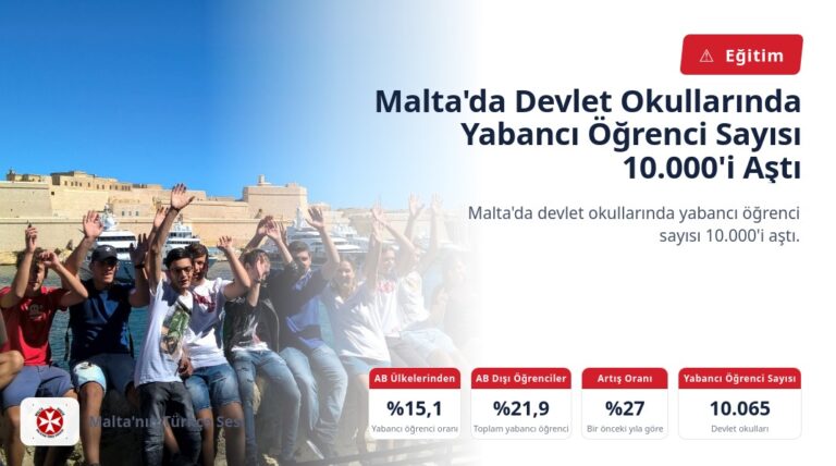 Malta’da Devlet Okullarında Yabancı Öğrenci Sayısı 10.000’i Aştı