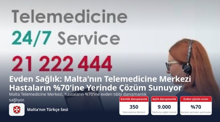 Evden Sağlık: Malta’nın Telemedicine Merkezi Hastaların %70’ine Yerinde Çözüm Sunuyor