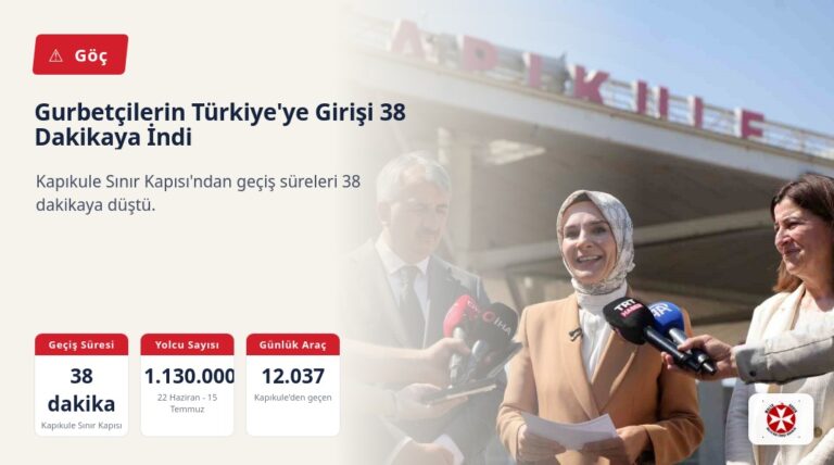 Gurbetçilerin Türkiye’ye Girişi 38 Dakikaya İndi