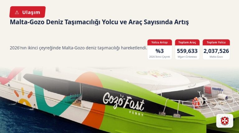 Malta-Gozo Deniz Taşımacılığı Yolcu ve Araç Sayısında Artış