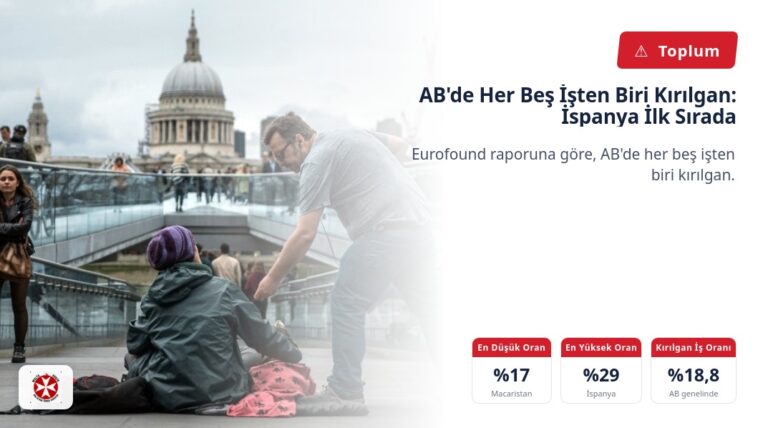 AB’de Her Beş İşten Biri Kırılgan: İspanya İlk Sırada
