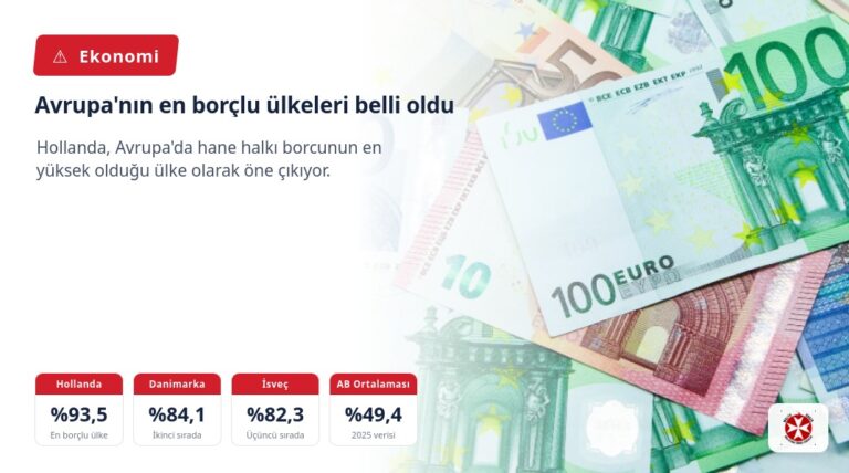 Avrupa’nın en borçlu ülkeleri belli oldu